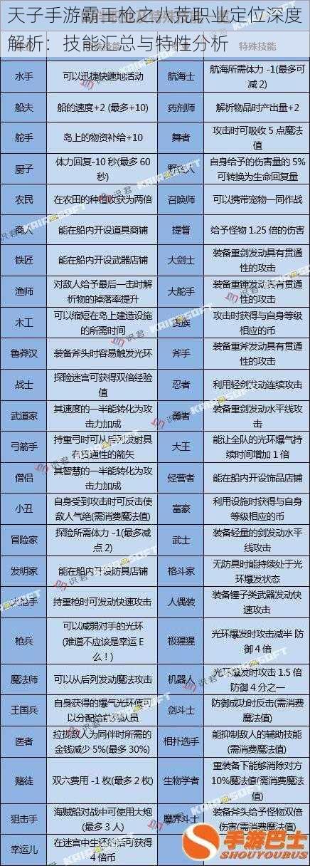 天子手游霸王枪之八荒职业定位深度解析：技能汇总与特性分析