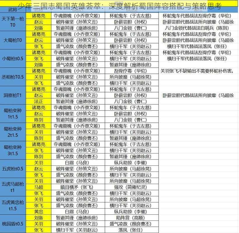 少年三国志蜀国英雄荟萃：深度解析蜀国阵容搭配与策略思考