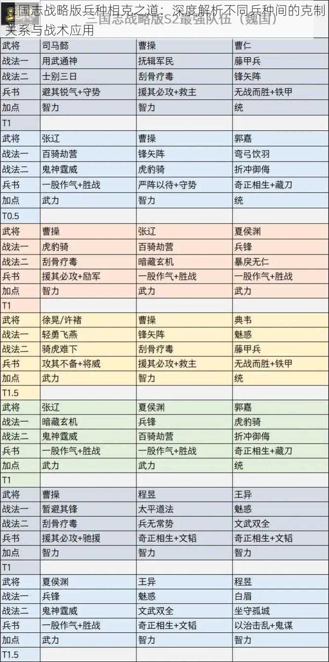 三国志战略版兵种相克之道：深度解析不同兵种间的克制关系与战术应用