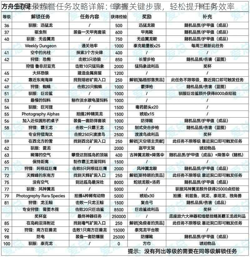 风月录练誉任务攻略详解：掌握关键步骤，轻松提升任务效率