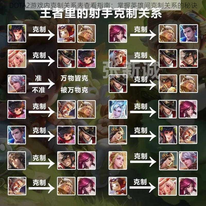 DOTA2游戏内克制关系表查看指南：掌握英雄间克制关系的秘诀