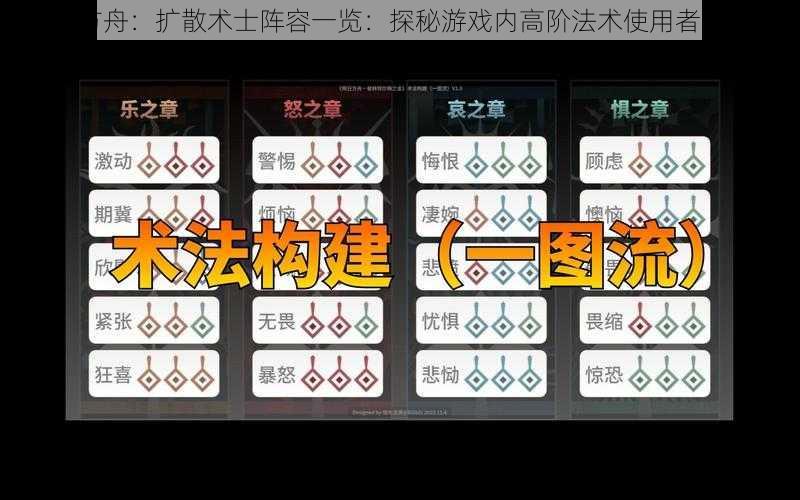 明日方舟：扩散术士阵容一览：探秘游戏内高阶法术使用者全解析