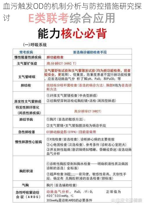 血污触发OD的机制分析与防控措施研究探讨