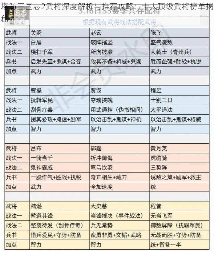 塔防三国志2武将深度解析与推荐攻略：十大顶级武将榜单揭秘