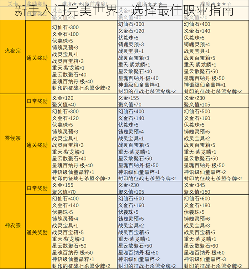 新手入门完美世界：选择最佳职业指南