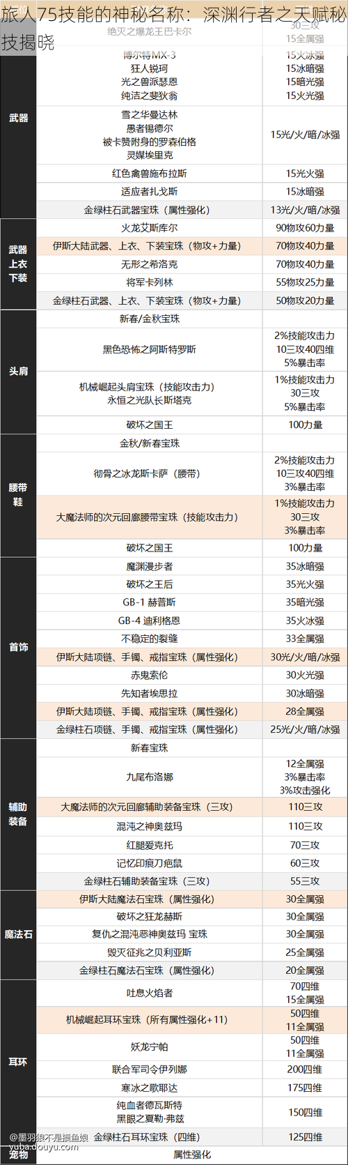 旅人75技能的神秘名称：深渊行者之天赋秘技揭晓