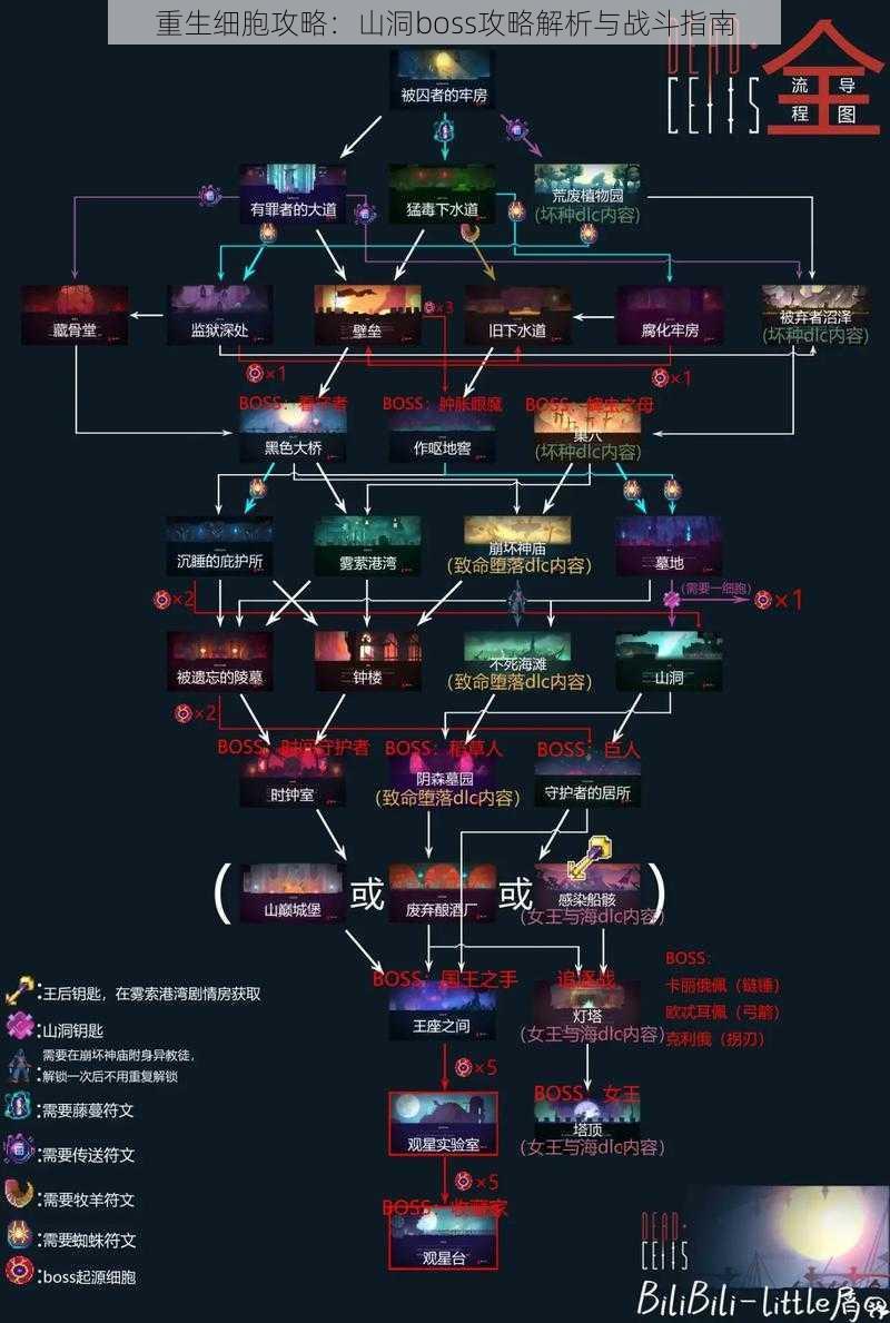 重生细胞攻略：山洞boss攻略解析与战斗指南