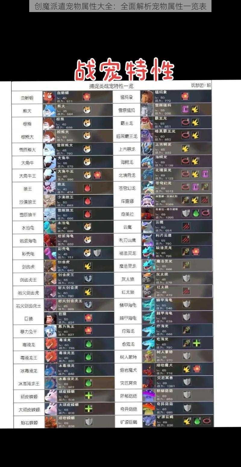 创魔派遣宠物属性大全：全面解析宠物属性一览表