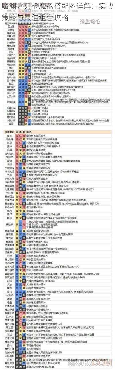 魔渊之刃枪魔盘搭配图详解：实战策略与最佳组合攻略