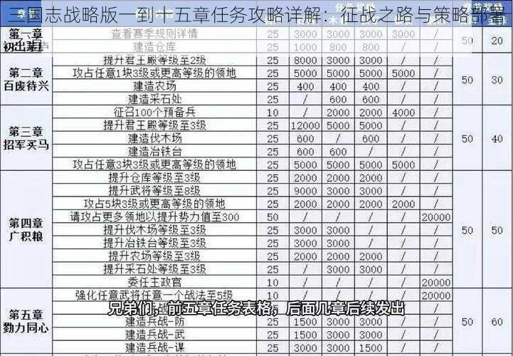 三国志战略版一到十五章任务攻略详解：征战之路与策略部署之道