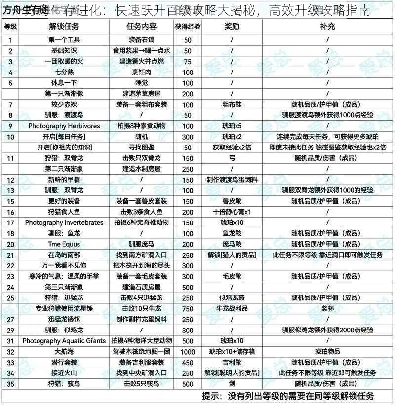 方舟生存进化：快速跃升百级攻略大揭秘，高效升级攻略指南