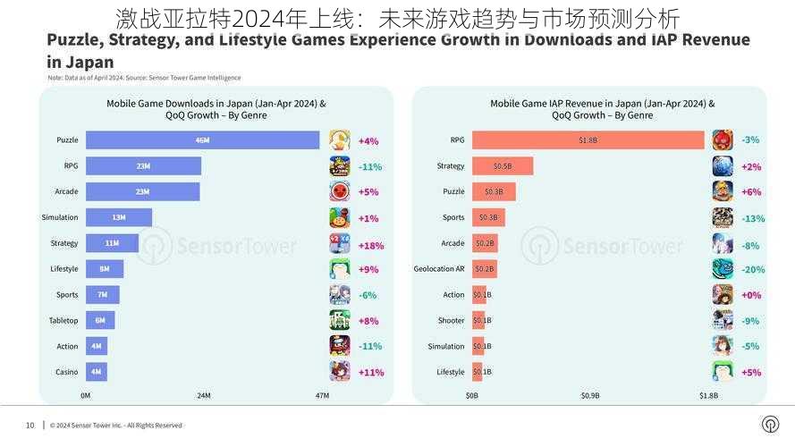 激战亚拉特2024年上线：未来游戏趋势与市场预测分析