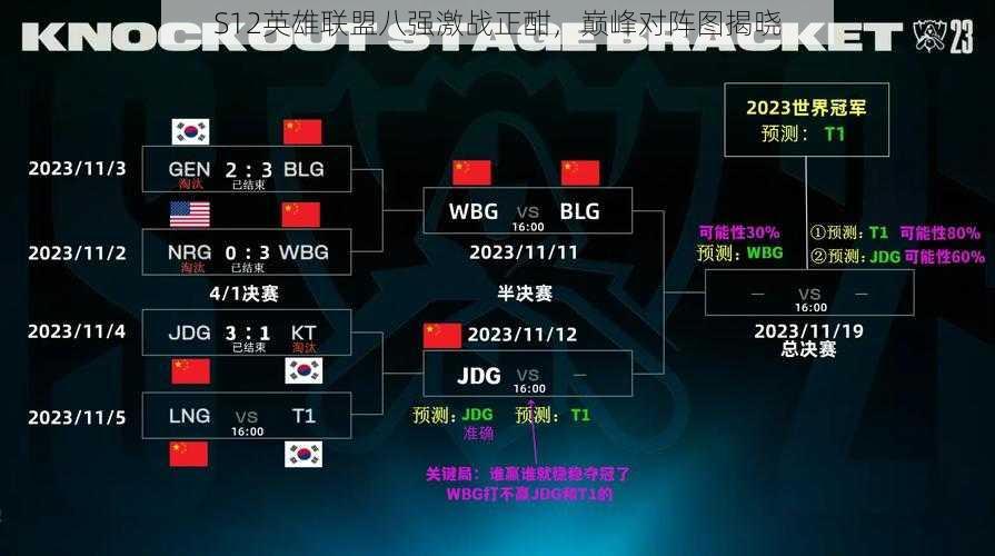 S12英雄联盟八强激战正酣，巅峰对阵图揭晓