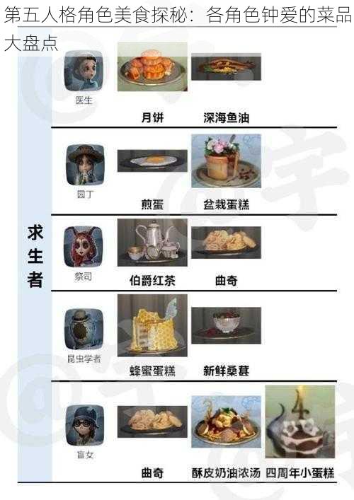 第五人格角色美食探秘：各角色钟爱的菜品大盘点