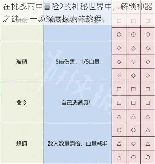 在挑战雨中冒险2的神秘世界中，解锁神器之谜——一场深度探索的旅程