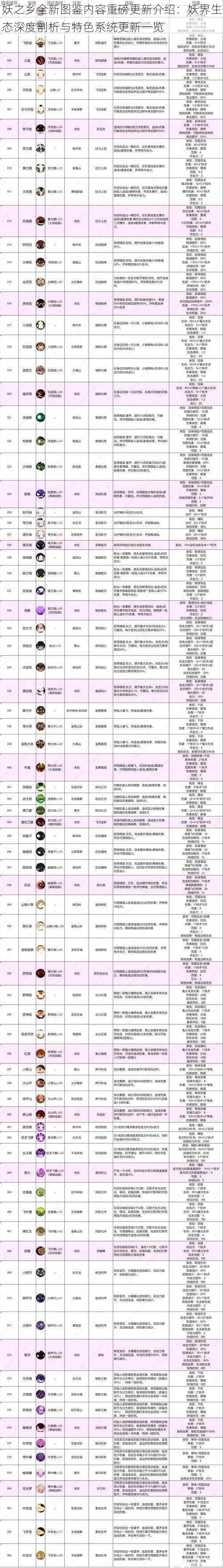 妖之乡全新图鉴内容重磅更新介绍：妖界生态深度剖析与特色系统更新一览