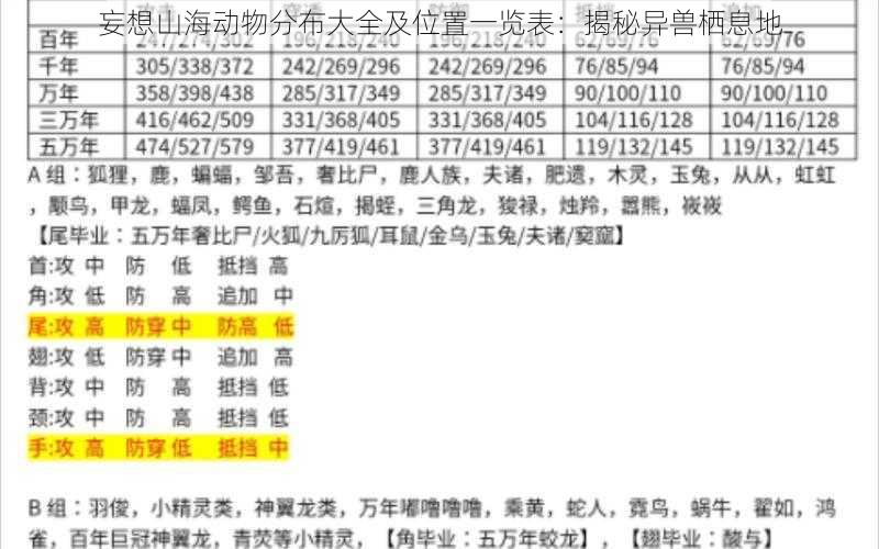 妄想山海动物分布大全及位置一览表：揭秘异兽栖息地