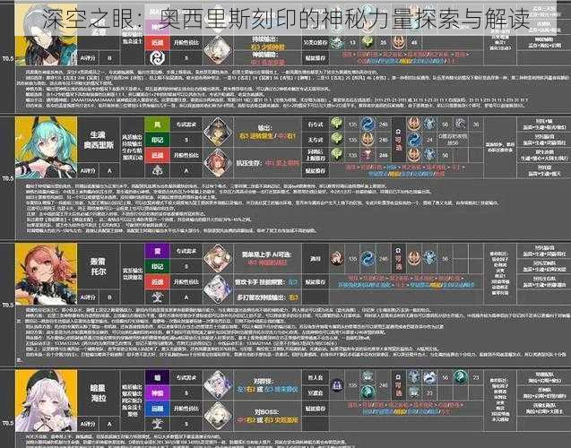 深空之眼：奥西里斯刻印的神秘力量探索与解读