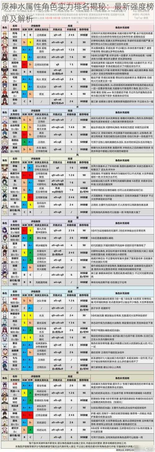 原神水属性角色实力排名揭秘：最新强度榜单及解析