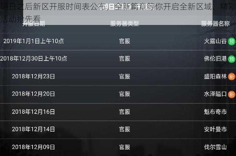 明日之后新区开服时间表公布，全新篇章等你开启全新区域，精彩活动抢先看