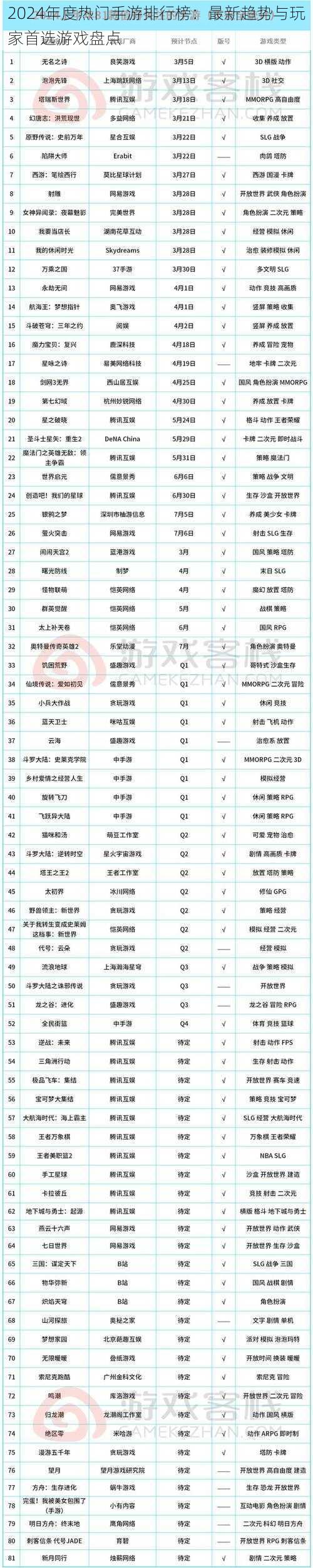 2024年度热门手游排行榜：最新趋势与玩家首选游戏盘点