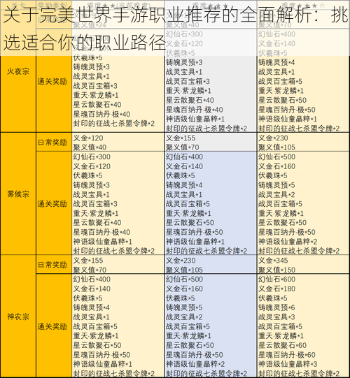 关于完美世界手游职业推荐的全面解析：挑选适合你的职业路径