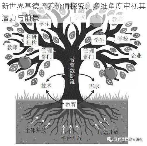 新世界基德培养价值探究：多维角度审视其潜力与前景