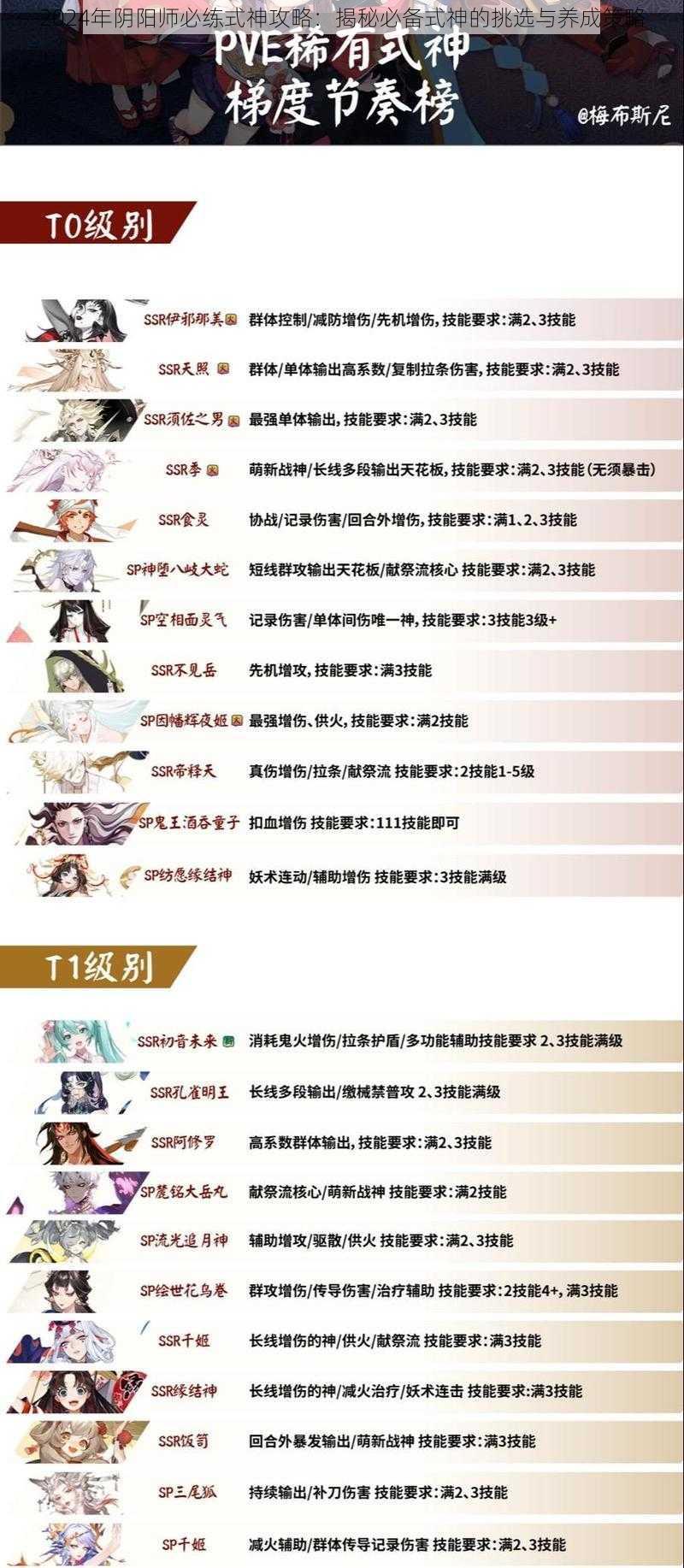 2024年阴阳师必练式神攻略：揭秘必备式神的挑选与养成策略