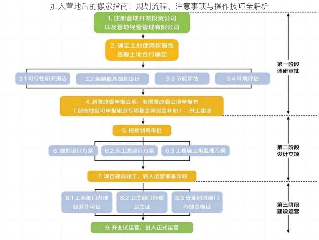 加入营地后的搬家指南：规划流程、注意事项与操作技巧全解析