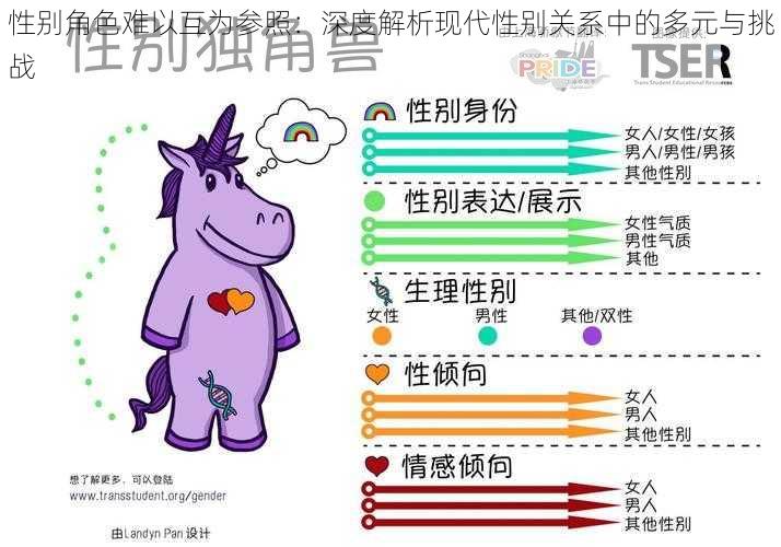 性别角色难以互为参照：深度解析现代性别关系中的多元与挑战