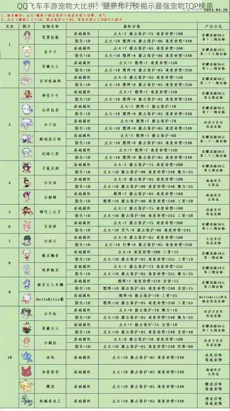 QQ飞车手游宠物大比拼：最新排行榜揭示最强宠物TOP榜单