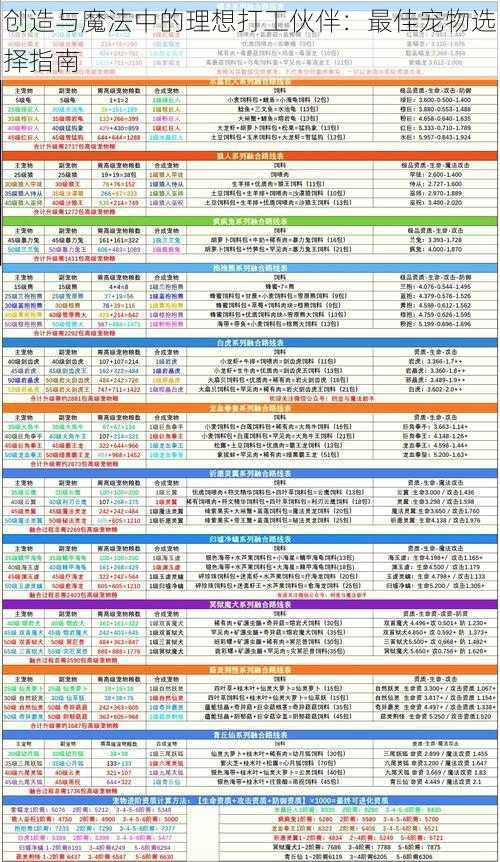 创造与魔法中的理想打工伙伴：最佳宠物选择指南