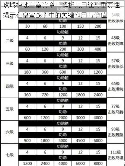 攻城掠地皇室奖章：解析其用途与重要性，揭示在皇室战争中的关键作用与价值