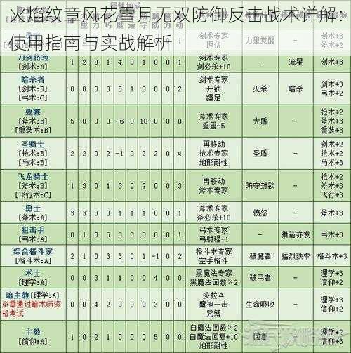 火焰纹章风花雪月无双防御反击战术详解：使用指南与实战解析