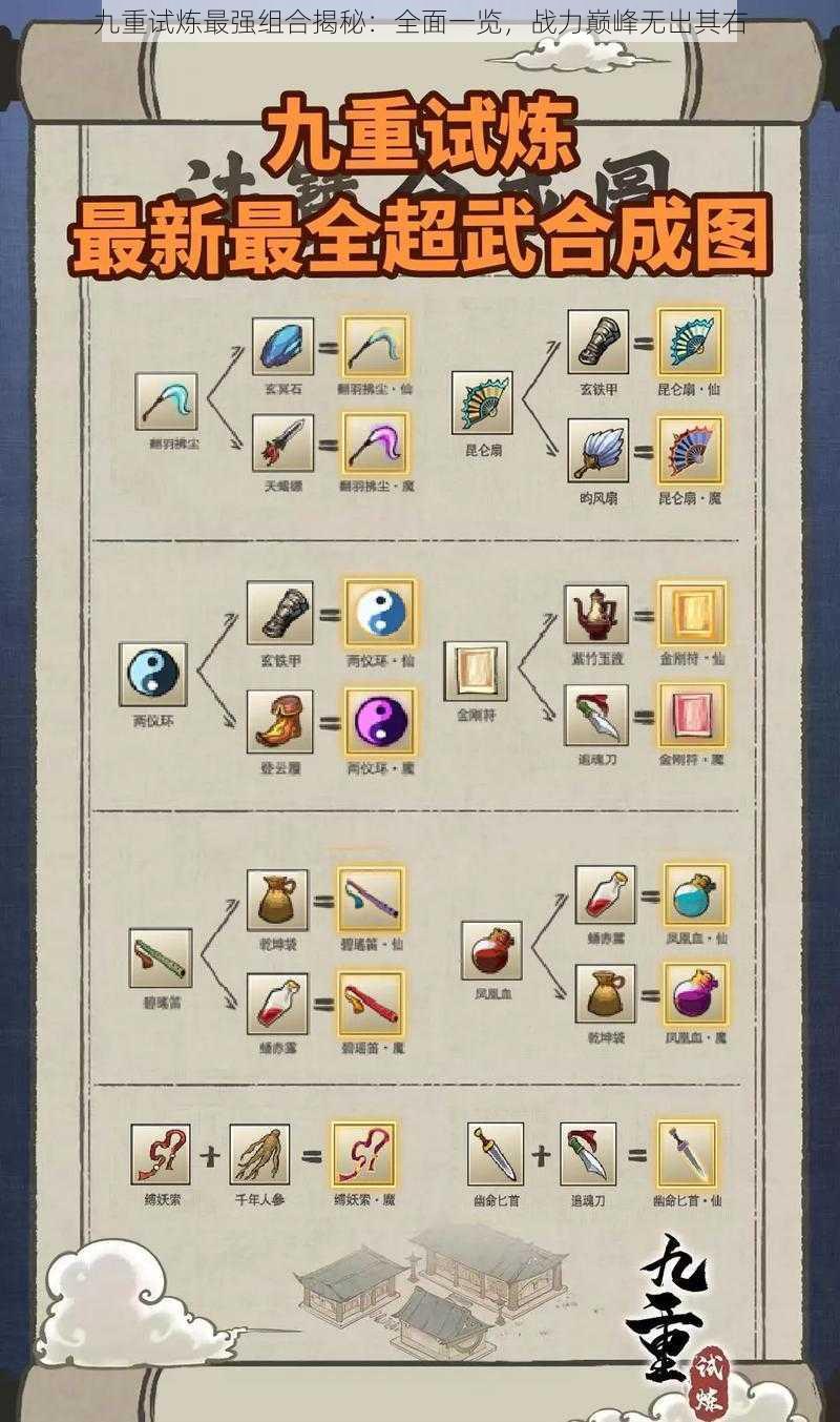 九重试炼最强组合揭秘：全面一览，战力巅峰无出其右