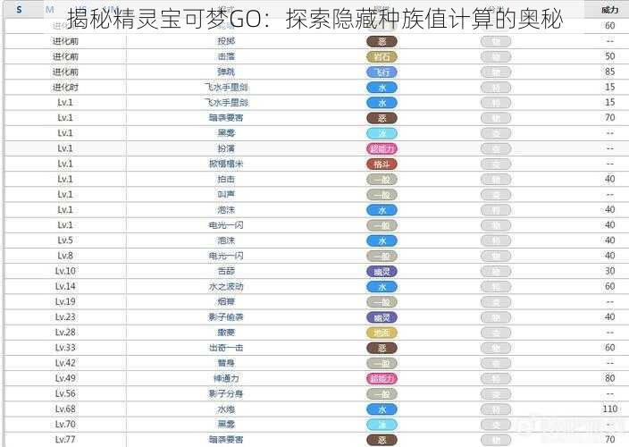 揭秘精灵宝可梦GO：探索隐藏种族值计算的奥秘