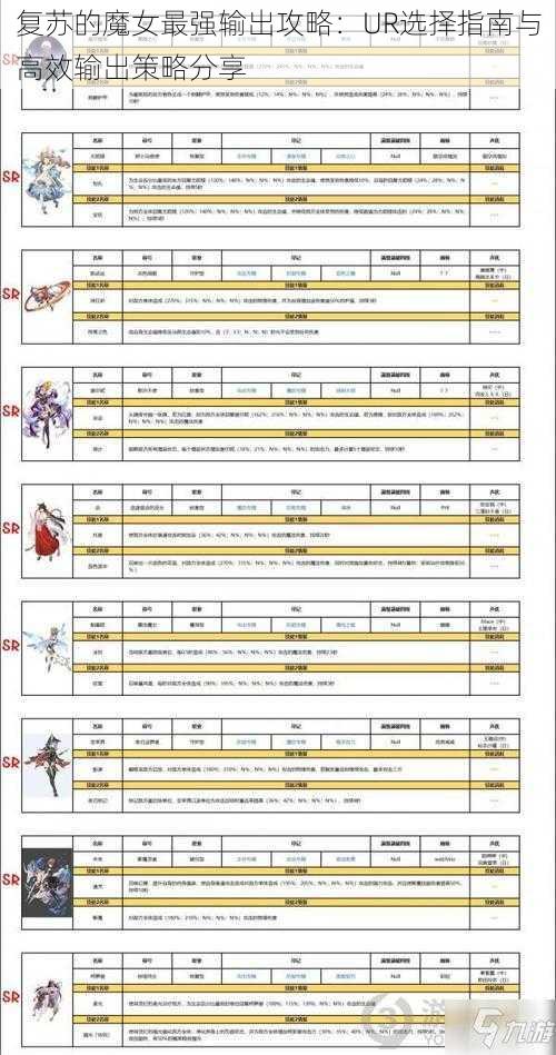 复苏的魔女最强输出攻略：UR选择指南与高效输出策略分享