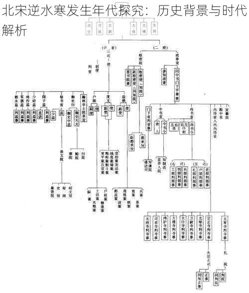 北宋逆水寒发生年代探究：历史背景与时代解析