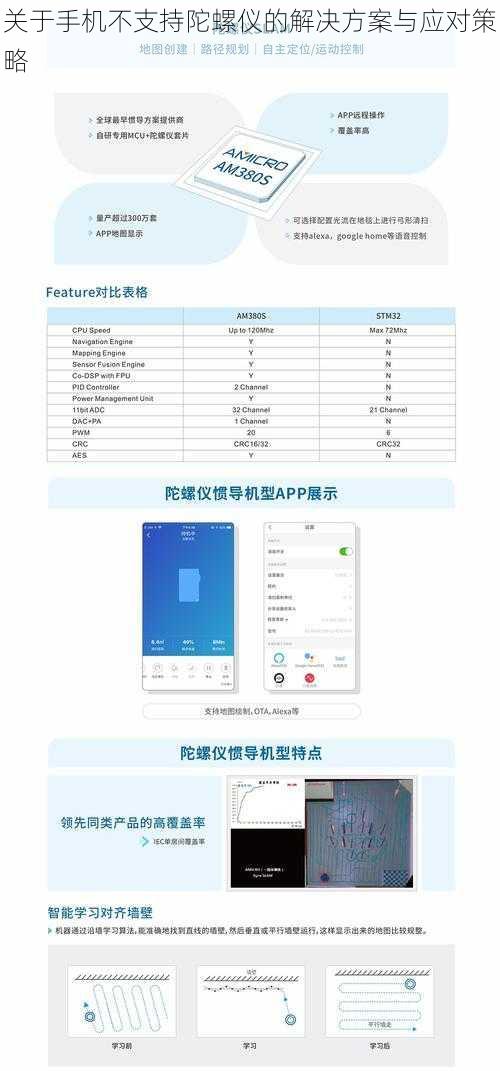 关于手机不支持陀螺仪的解决方案与应对策略