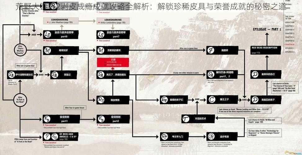 荒野大镖客2剥皮成瘾成就攻略全解析：解锁珍稀皮具与荣誉成就的秘密之道