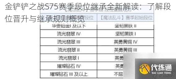 金铲铲之战S75赛季段位继承全新解读：了解段位晋升与继承规则概览