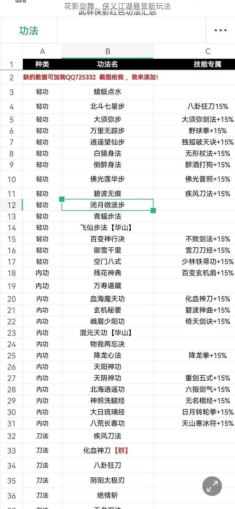 花影剑舞，侠义江湖悬赏新玩法