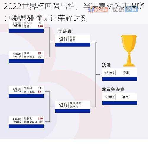 2022世界杯四强出炉，半决赛对阵表揭晓：激烈碰撞见证荣耀时刻