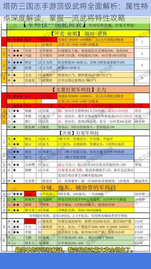 塔防三国志手游顶级武将全面解析：属性特点深度解读，掌握一流武将特性攻略