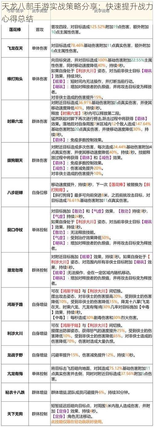 天龙八部手游实战策略分享：快速提升战力心得总结