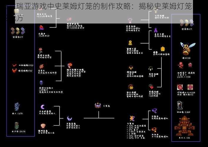 泰拉瑞亚游戏中史莱姆灯笼的制作攻略：揭秘史莱姆灯笼的合成配方