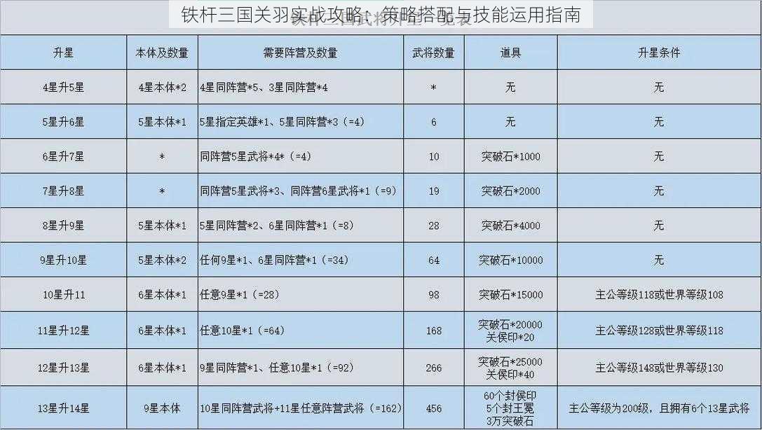 铁杆三国关羽实战攻略：策略搭配与技能运用指南