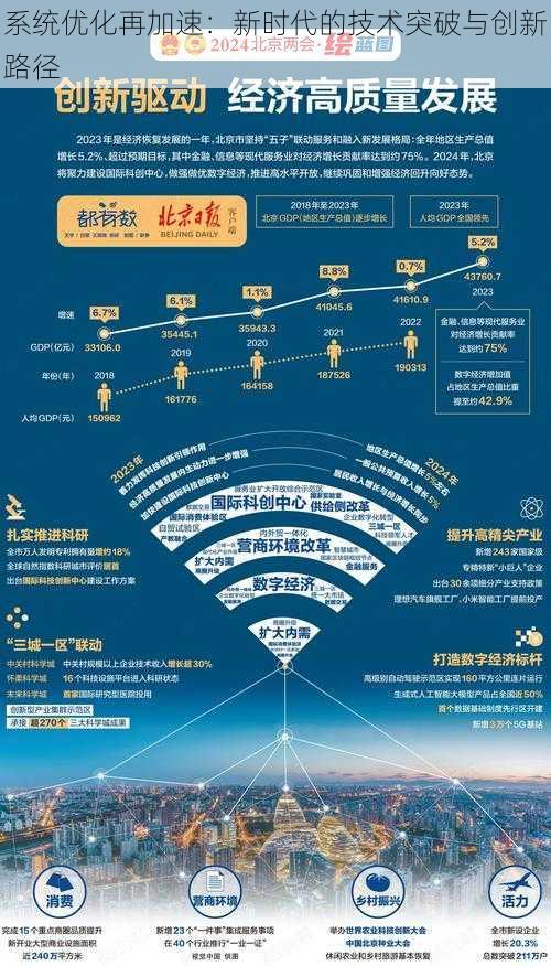 系统优化再加速：新时代的技术突破与创新路径