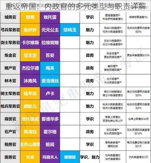 重返帝国：内政官的多元类型与职责详解